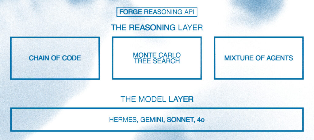Forge Architecture