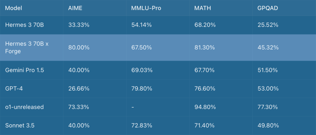 Benchmark Results